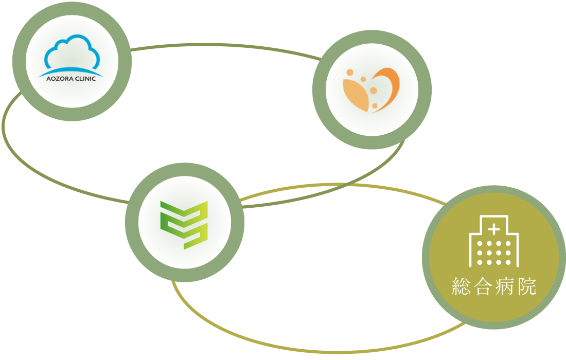 診診連携・病診連携